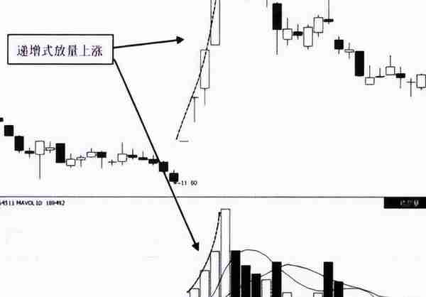 中国股市：“成交量”教你识别主力，简单易懂。（建议收藏）