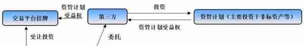 全面剖析信托行业及68家信托公司