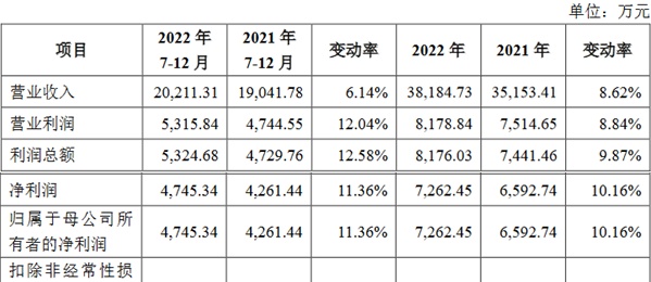 一品制药关联交易被问询 澄清涉环境违法典型案件报道