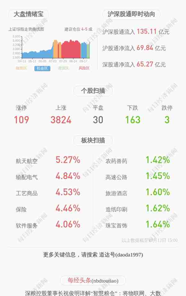 风险！ST通葡：实控人尹兵所持2262万股被司法冻结