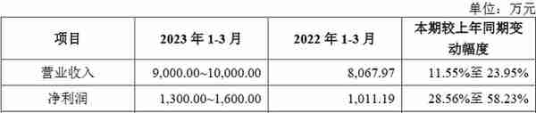 一品制药关联交易被问询 澄清涉环境违法典型案件报道