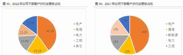 想要知道电网设备相关的上市公司吗？这篇文章带你初步了解