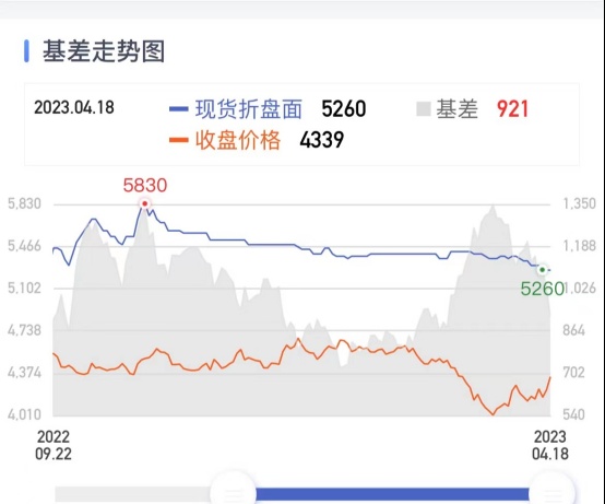 【热点品种】纯碱被拉下“神坛”？后期如何看待？