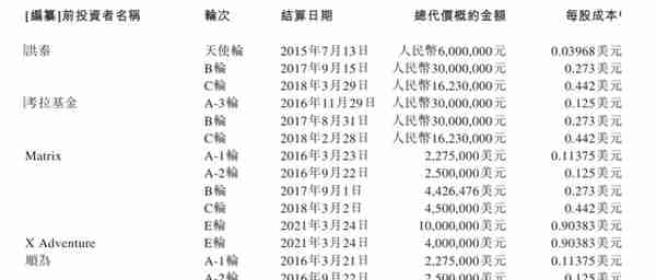 易点云通过聆讯：三年累计亏超十亿，俞敏洪、雷军旗下基金参投