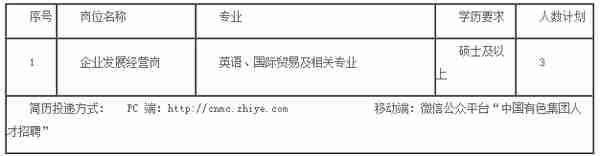 【校招】15个单位超多岗位！中国有色集团2020校招来了