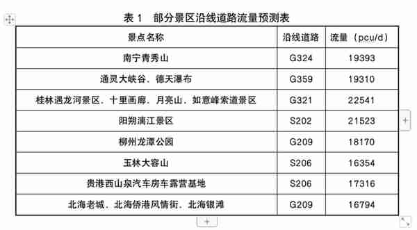 速看！“三月三”假期，广西区内普通国省干线公路高峰时段预测→