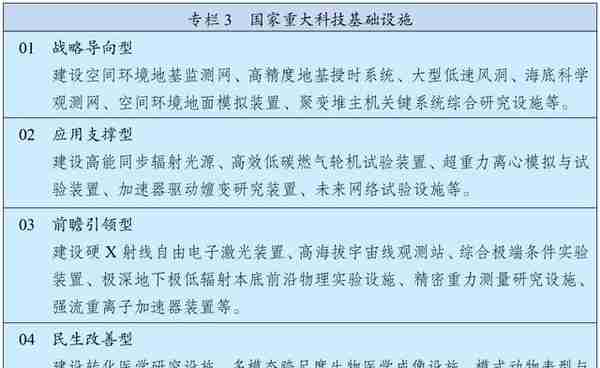 “十四五”规划和2035年远景目标纲要全文来了！