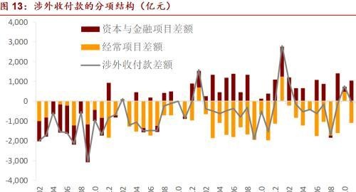 全球资管与中国资产