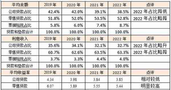 【一周一股】招商银行600036全景财务分析