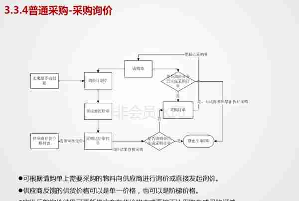 用友U8V11.0全产品实施培训-采购管理