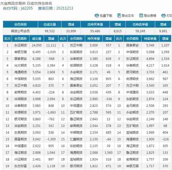 鸡蛋期货2021/12/14复盘——05空头密集，意欲何为？