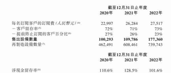 易点云通过聆讯：三年累计亏超十亿，俞敏洪、雷军旗下基金参投