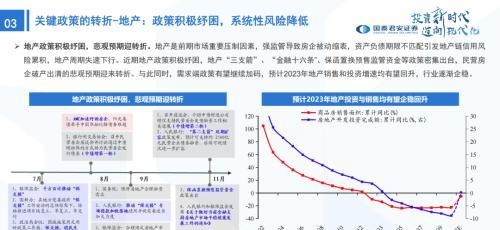 国君策略：峰回路转-新一轮牛市的起点——2023年中国A股投资策略展望