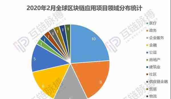 为你解答！TOOL数金链与BT Chain（BT链）是怎样的伙伴