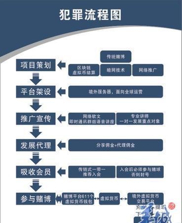 全国首例！用比特币赌球，暗网上开赌场，流动资金超百亿元