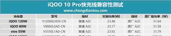 200W超快闪充，轻巧无负担，iQOO 10 Pro手机开箱评测