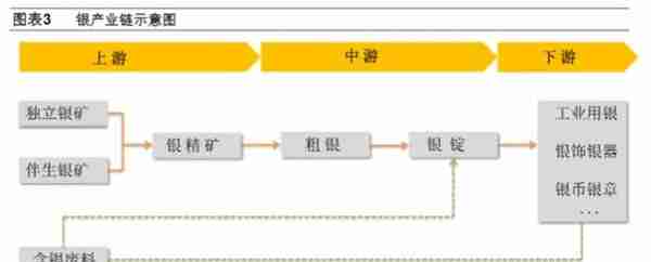 新手买白银，有哪些注意事项？