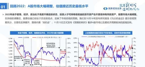 国君策略：峰回路转-新一轮牛市的起点——2023年中国A股投资策略展望