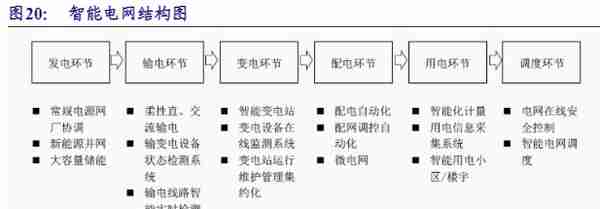 想要知道电网设备相关的上市公司吗？这篇文章带你初步了解