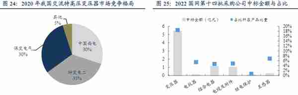 想要知道电网设备相关的上市公司吗？这篇文章带你初步了解