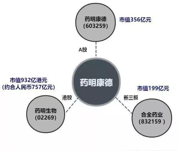 身家已超700亿 温商缔造又一个传奇！