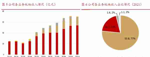 想要知道电网设备相关的上市公司吗？这篇文章带你初步了解