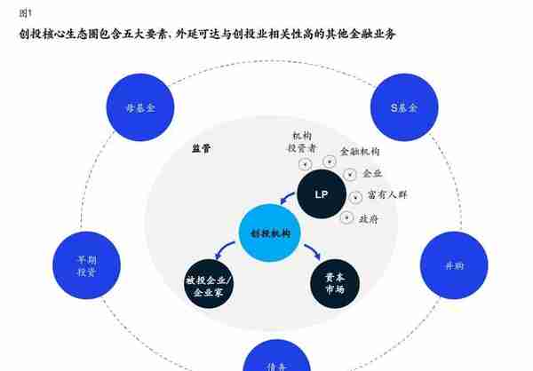 麦肯锡：中国创业投资将迎来黄金十年，看清4大趋势、5大制胜之道