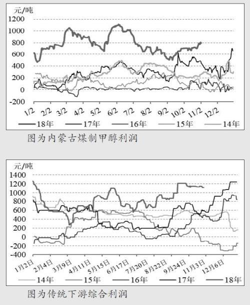 甲醇期货价格被低估 反弹行情或至