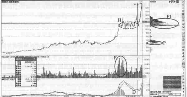 炒股真正厉害的人：牢记几张筹码分布图，你还担心看不懂主力意图