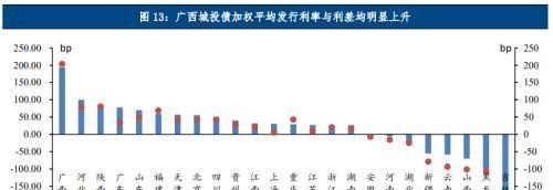 中诚信国际：地方债、城投债净融资双双转负，城投债配置需关注理财赎回抛压冲击