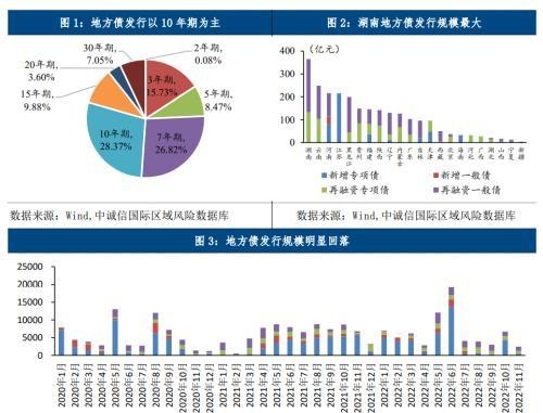 中诚信国际：地方债、城投债净融资双双转负，城投债配置需关注理财赎回抛压冲击