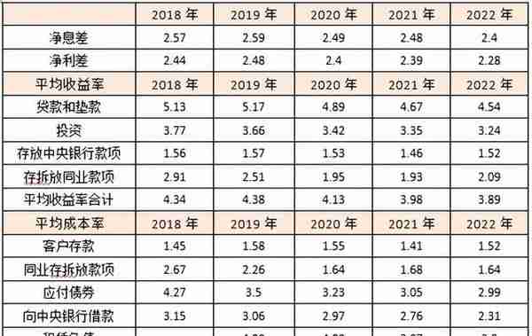 【一周一股】招商银行600036全景财务分析