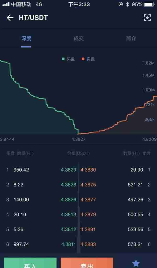 火币（huobi）-一个数字货币的交易平台