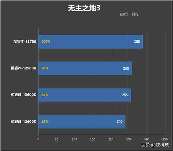 酷睿i7-13700评测：能效比提升明显、性能媲美锐龙9