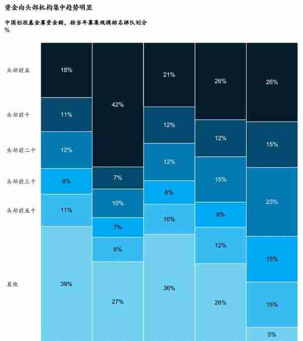 麦肯锡：中国创业投资将迎来黄金十年，看清4大趋势、5大制胜之道