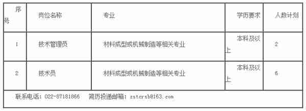 【校招】15个单位超多岗位！中国有色集团2020校招来了