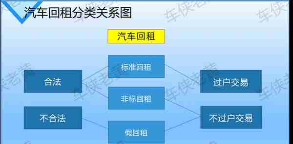 「原创」最新政策解读，把汽车融资租赁“售后回租”一次性说清楚