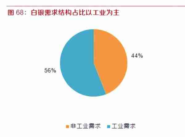 新手买白银，有哪些注意事项？