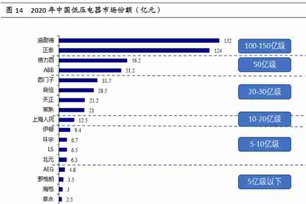 想要知道电网设备相关的上市公司吗？这篇文章带你初步了解