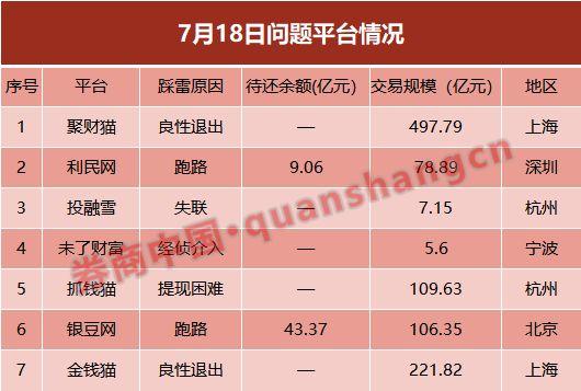 网贷平台买理财竟买成了股东？这家平台推“债转股”自救方案