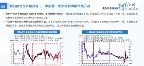 国君策略：峰回路转-新一轮牛市的起点——2023年中国A股投资策略展望