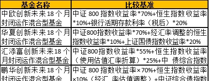 1元"能中"蚂蚁新股！马上开卖！值不值得买？怎么买？认购费多少？20问20答最全解读来了