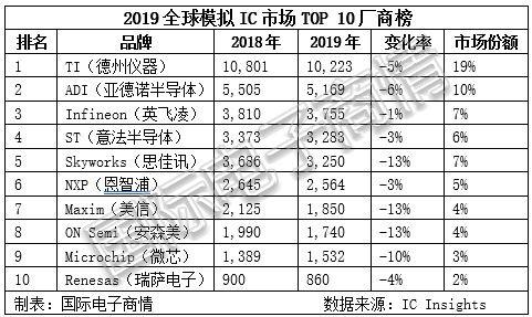 瑞萨电子“转签”文晔，为何“受伤”的又是大联大？