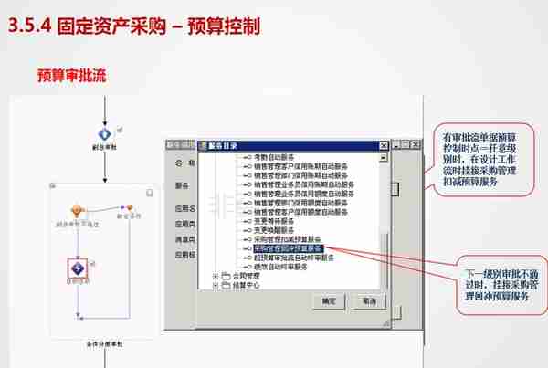 用友U8V11.0全产品实施培训-采购管理