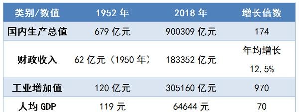 中国为什么几十年来没有发生过经济危机？