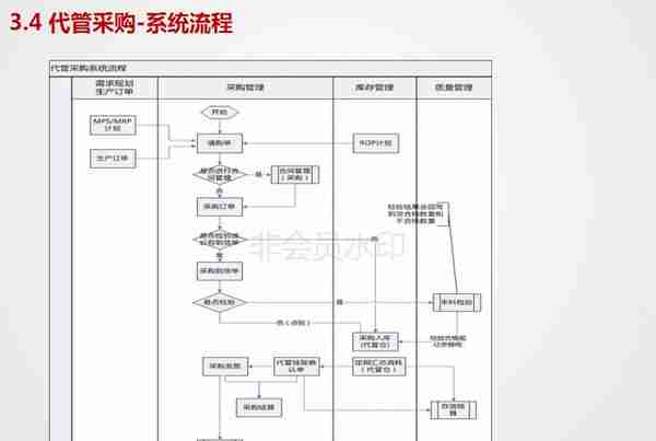 用友U8V11.0全产品实施培训-采购管理