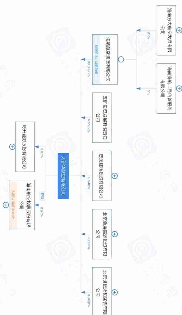 刚刚，陈峰不再担任大新华航空法定代表人