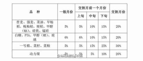 多空较量之期货逼仓 主力到底有多强？