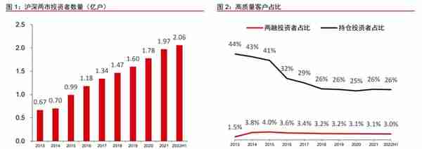 AMC 系券商，东兴证券：商业模式重定位，投行业务高速发展