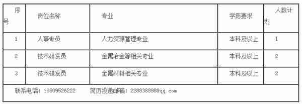 【校招】15个单位超多岗位！中国有色集团2020校招来了